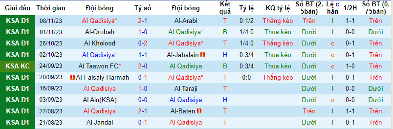 Nhận định, soi kèo Al-Qadasiya vs Jeddah, 21h25 ngày 28/11 - Ảnh 1