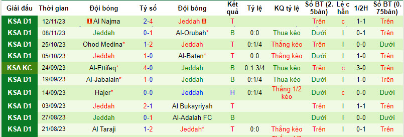 Nhận định, soi kèo Al-Qadasiya vs Jeddah, 21h25 ngày 28/11 - Ảnh 2
