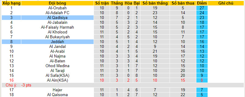 Nhận định, soi kèo Al-Qadasiya vs Jeddah, 21h25 ngày 28/11 - Ảnh 4