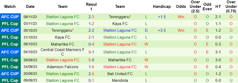 Nhận định, soi kèo Bali United vs Stallion Laguna, 19h00 ngày 29/11 - Ảnh 2
