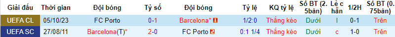 Nhận định, soi kèo Barcelona vs FC Porto, 3h00 ngày 29/11 - Ảnh 3