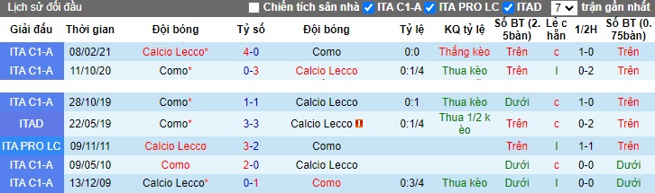 Nhận định, soi kèo Como vs Lecco, 0h30 ngày 29/11 - Ảnh 3