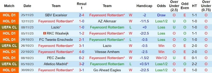 Nhận định, soi kèo Feyenoord vs Atletico Madrid, 3h00 ngày 29/11 - Ảnh 1