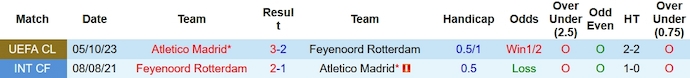 Nhận định, soi kèo Feyenoord vs Atletico Madrid, 3h00 ngày 29/11 - Ảnh 3