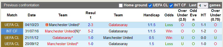 Nhận định, soi kèo Galatasaray vs MU, 0h45 ngày 30/11 - Ảnh 3