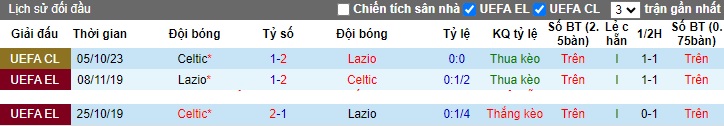 Nhận định, soi kèo Lazio vs Celtic, 0h45 ngày 29/11 - Ảnh 3