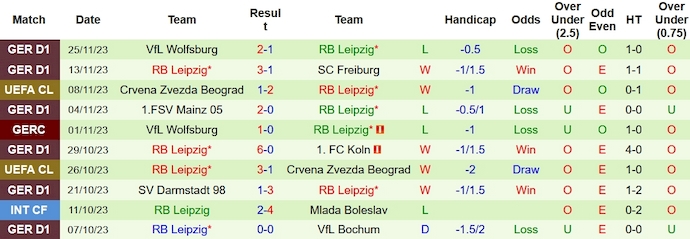 Nhận định, soi kèo Manchester City vs RB Leipzig, 3h00 ngày 29/11 - Ảnh 2