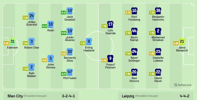 Nhận định, soi kèo Manchester City vs RB Leipzig, 3h00 ngày 29/11 - Ảnh 5