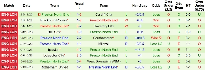 Nhận định, soi kèo Middlesbrough vs Preston, 2h45 ngày 29/11 - Ảnh 2