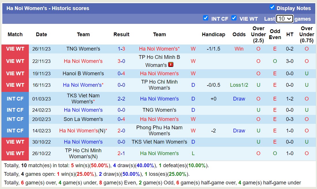 Nhận định, soi kèo Nữ Hà Nội vs Nữ TKS Viet Nam, 14h30 ngày 29/11 - Ảnh 1