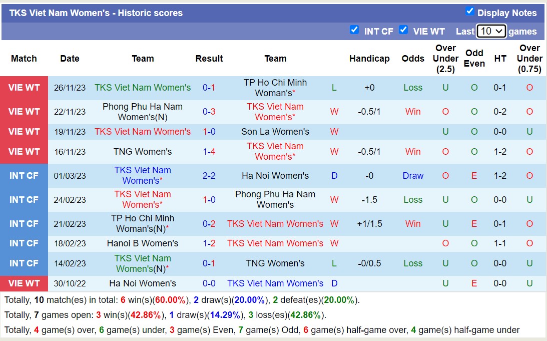 Nhận định, soi kèo Nữ Hà Nội vs Nữ TKS Viet Nam, 14h30 ngày 29/11 - Ảnh 2