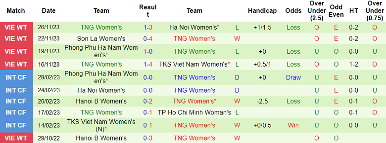Nhận định, soi kèo nữ TPHCM 1 vs nữ Thái Nguyên, 17h00 ngày 29/11 - Ảnh 2