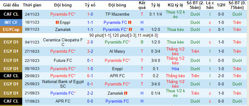Nhận định, soi kèo Pyramids FC vs Ismaily SC, 21h00 ngày 28/11 - Ảnh 1