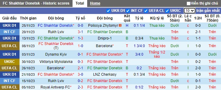 Nhận định, soi kèo Shakhtar Donetsk vs Royal Antwerp, 0h45 ngày 29/11 - Ảnh 1