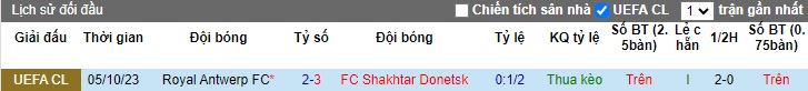 Nhận định, soi kèo Shakhtar Donetsk vs Royal Antwerp, 0h45 ngày 29/11 - Ảnh 3