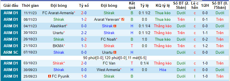 Nhận định, soi kèo Shirak vs FC Pyunik, 21h00 ngày 28/11 - Ảnh 1