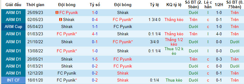 Nhận định, soi kèo Shirak vs FC Pyunik, 21h00 ngày 28/11 - Ảnh 4