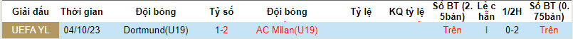 Nhận định, soi kèo U19 Milan vs U19 Dortmund, 20h30 ngày 28/11 - Ảnh 3