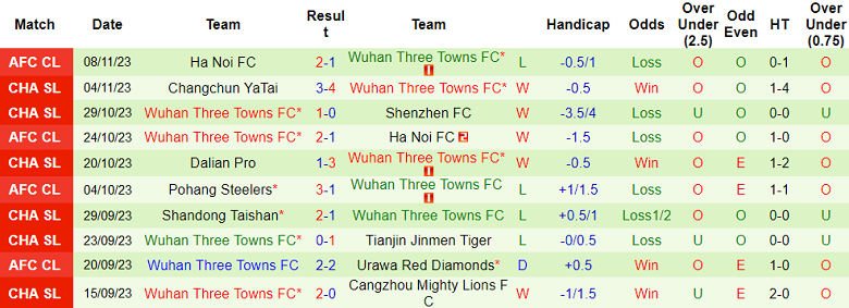 Nhận định, soi kèo Urawa Red Diamonds vs Wuhan Three Towns, 17h00 ngày 29/11 - Ảnh 2