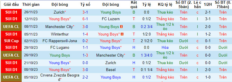 Nhận định, soi kèo Young Boys vs Crvena Zvezda Beograd, 3h00 ngày 29/11 - Ảnh 1