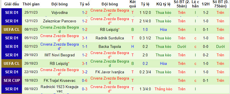 Nhận định, soi kèo Young Boys vs Crvena Zvezda Beograd, 3h00 ngày 29/11 - Ảnh 2