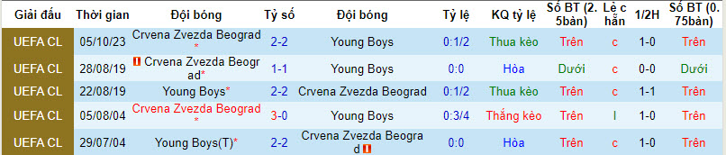 Nhận định, soi kèo Young Boys vs Crvena Zvezda Beograd, 3h00 ngày 29/11 - Ảnh 3