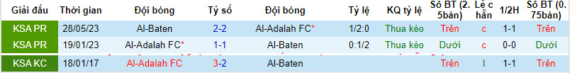 Nhận định, soi kèo Al-Adalah FC vs Al Batin FC, 21h30 ngày 29/11 - Ảnh 3