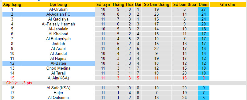 Nhận định, soi kèo Al-Adalah FC vs Al Batin FC, 21h30 ngày 29/11 - Ảnh 4