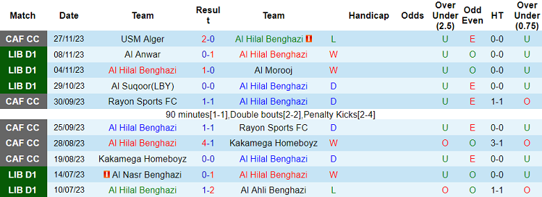 Nhận định, soi kèo Al Hilal Benghazi vs Al Taawun, 20h30 ngày 30/11 - Ảnh 1