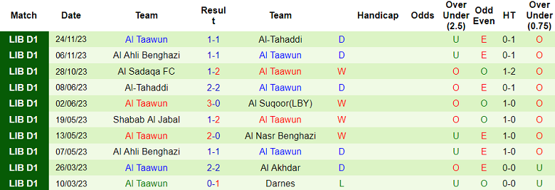 Nhận định, soi kèo Al Hilal Benghazi vs Al Taawun, 20h30 ngày 30/11 - Ảnh 2