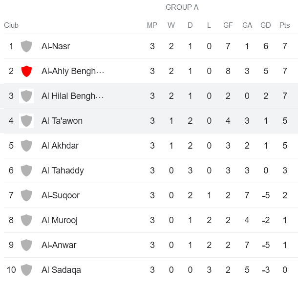 Nhận định, soi kèo Al Hilal Benghazi vs Al Taawun, 20h30 ngày 30/11 - Ảnh 4