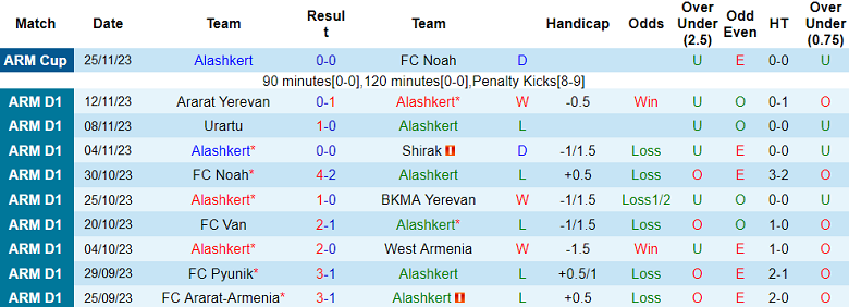 Nhận định, soi kèo Alashkert vs FC Ararat-Armenia, 17h30 ngày 30/11 - Ảnh 1
