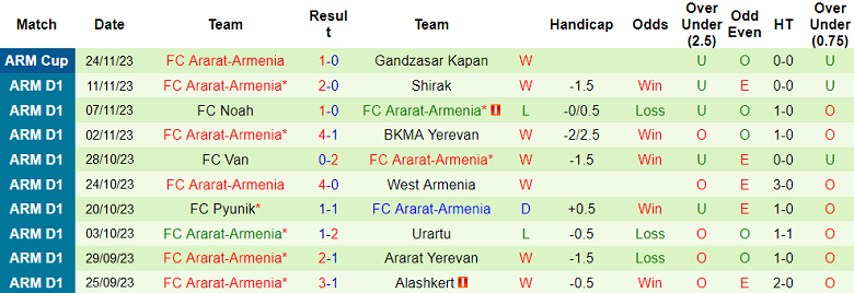 Nhận định, soi kèo Alashkert vs FC Ararat-Armenia, 17h30 ngày 30/11 - Ảnh 2