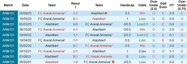 Nhận định, soi kèo Alashkert vs FC Ararat-Armenia, 17h30 ngày 30/11 - Ảnh 3