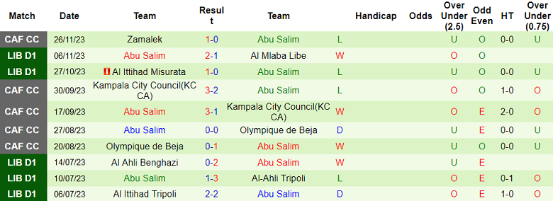 Nhận định, soi kèo Asswehly SC vs Abu Salim, 20h30 ngày 30/11 - Ảnh 2