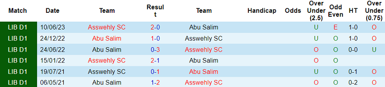 Nhận định, soi kèo Asswehly SC vs Abu Salim, 20h30 ngày 30/11 - Ảnh 3