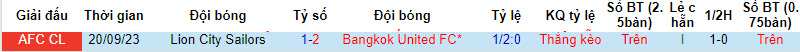 Nhận định, soi kèo Bangkok United FC vs Lion City Sailors, 21h00 ngày 29/11 - Ảnh 3