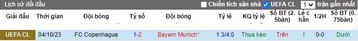 Nhận định, soi kèo Bayern Munich vs Copenhagen, 03h00 ngày 30/11 - Ảnh 3