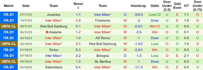 Nhận định, soi kèo Benfica vs Inter Milan, 3h00 ngày 30/11 - Ảnh 2