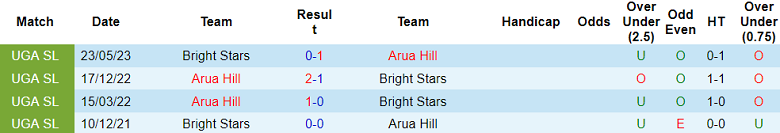 Nhận định, soi kèo Bright Stars vs Arua Hill, 20h00 ngày 30/11 - Ảnh 3