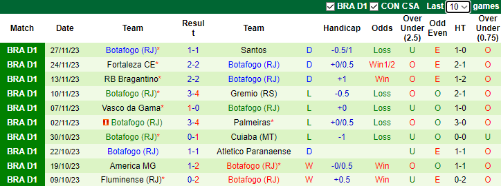 Nhận định, soi kèo Coritiba vs Botafogo, 7h30 ngày 30/11 - Ảnh 2
