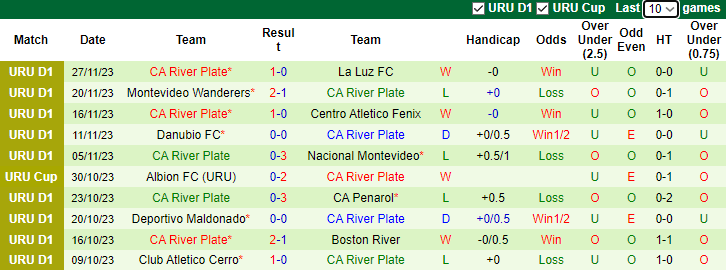 Nhận định, soi kèo Defensor SC vs CA River Plate, 7h15 ngày 30/11 - Ảnh 2