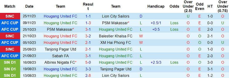 Nhận định, soi kèo Hougang United vs Sabah, 19h00 ngày 30/11 - Ảnh 1