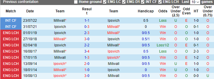 Nhận định, soi kèo Ipswich vs Millwall, 3h00 ngày 30/11 - Ảnh 3