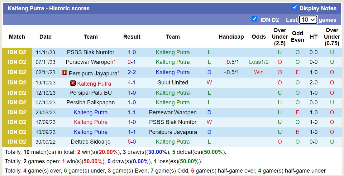 Nhận định, soi kèo Kalteng Putra vs Persiba Balikpapan, 15h00 ngày 30/11 - Ảnh 1