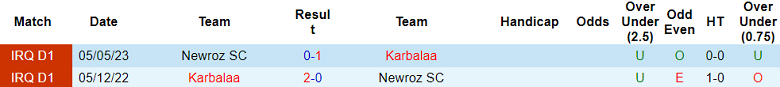 Nhận định, soi kèo Newroz SC vs Karbalaa, 18h30 ngày 30/11 - Ảnh 7