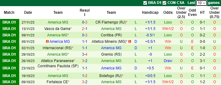 Nhận định, soi kèo Palmeiras vs America MG, 7h30 ngày 30/11 - Ảnh 2