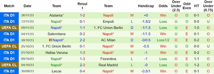 Nhận định, soi kèo Real Madrid vs Napoli, 3h00 ngày 30/11 - Ảnh 2