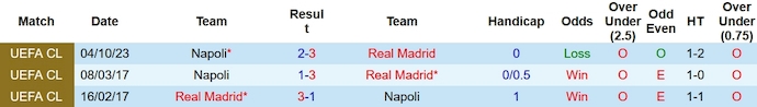 Nhận định, soi kèo Real Madrid vs Napoli, 3h00 ngày 30/11 - Ảnh 3