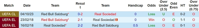 Nhận định, soi kèo Real Sociedad vs RB Salzburg, 3h00 ngày 30/11 - Ảnh 3